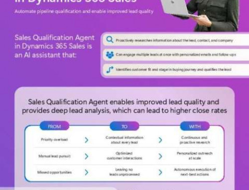 Sales Qualification Agent