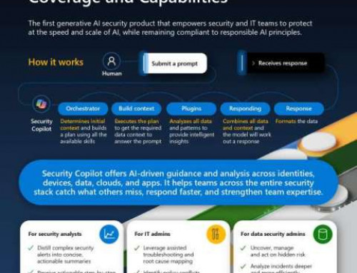 Microsoft Security Copilot Coverage and Capabilities