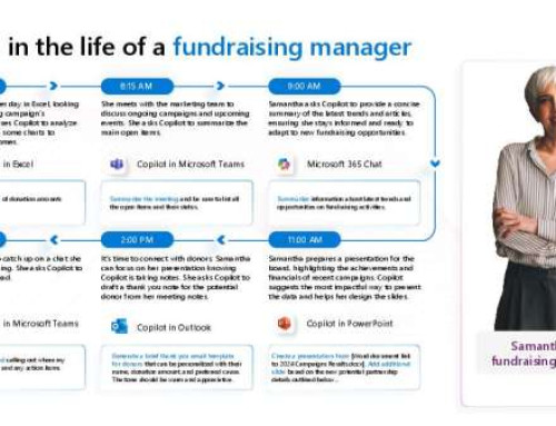 A day in the life of a fundraising manager​